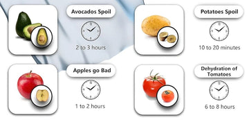 Product details