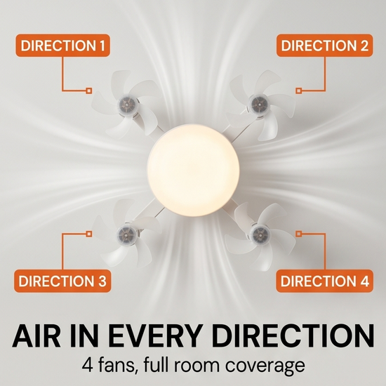 Aerolux – 4-Fan LED Ceiling Light for Hot Rooms